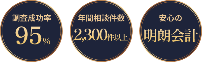 調査成功率95% 年間相談件数2300件以上、安心の明朗会計